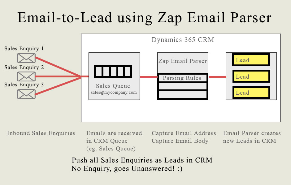 outlook 365 email parser