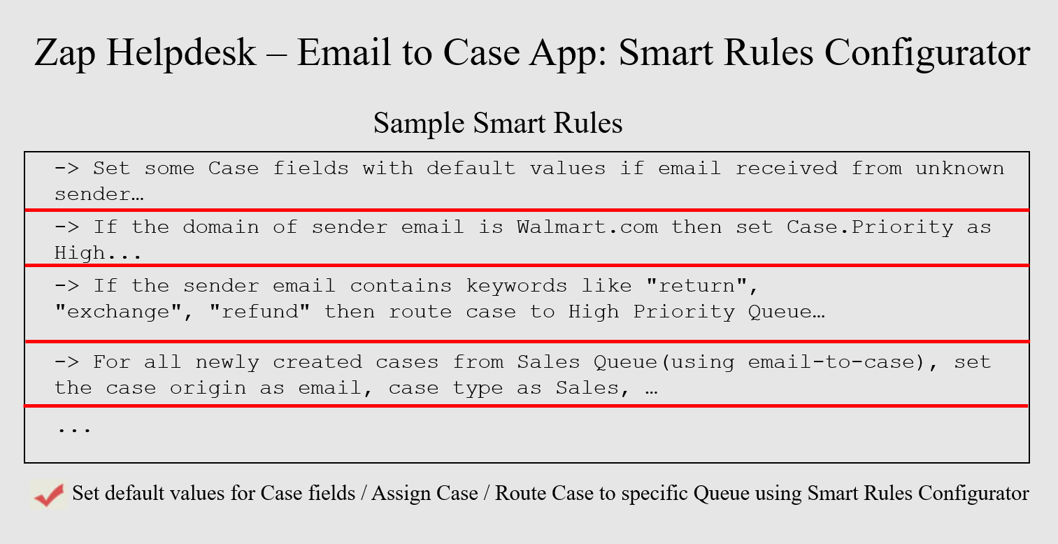 Automatically Set Case Field Values Assign Case Route Case