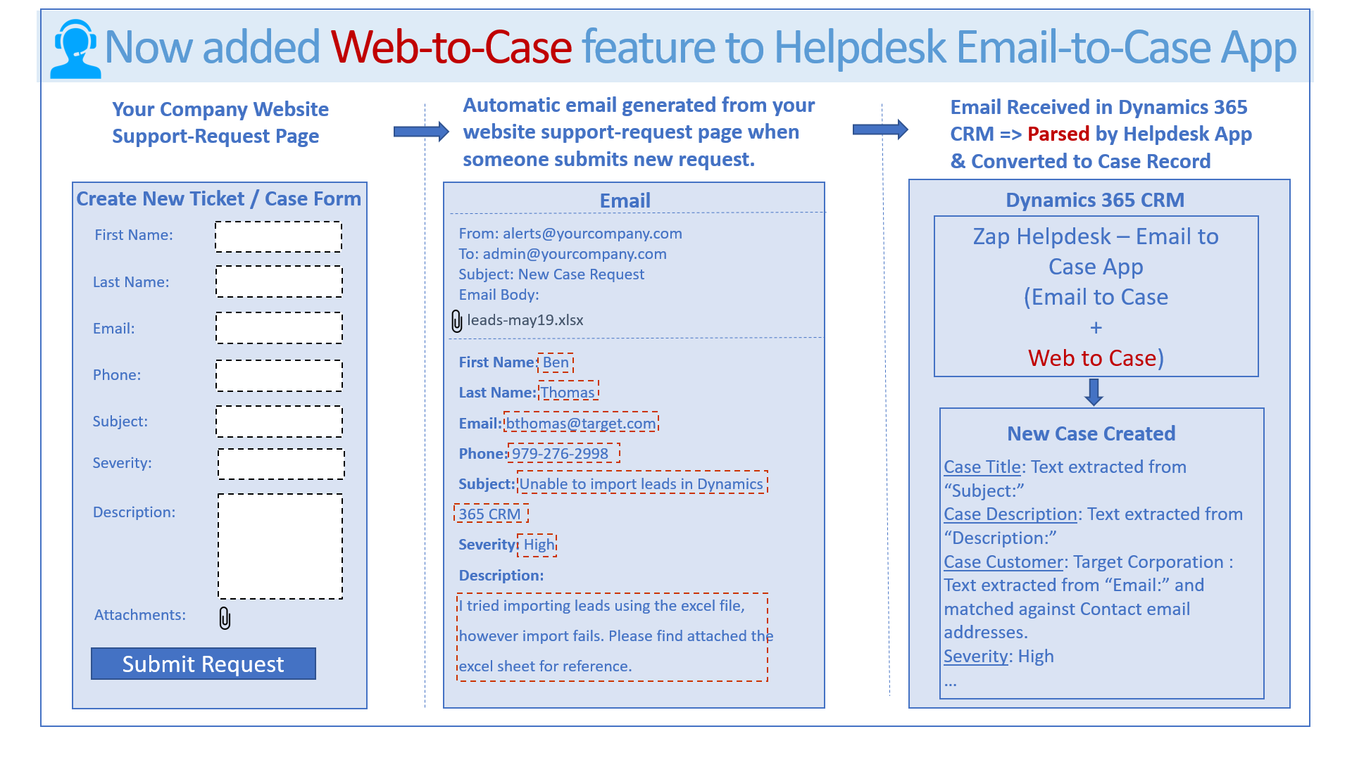 Now Added Web To Case Feature To Zapobjects Helpdesk Email To